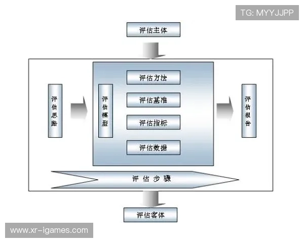 绩效评估体系持续完善,促进统筹流程精益化 绩效评估体系持续完善,促进统筹流程精益化