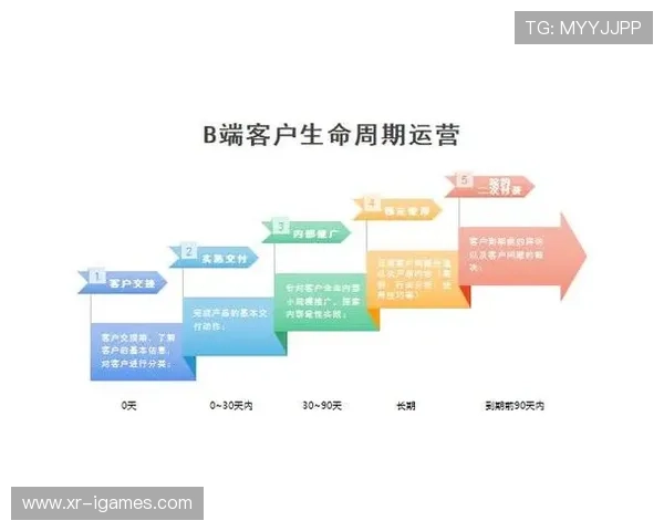 粉丝经济模式嵌入赛事运营全周期,增强用户黏性与变现能力 粉丝经济模式嵌入赛事运营全周期,增强用户黏性与变现能力